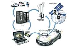 Матеріали по темі