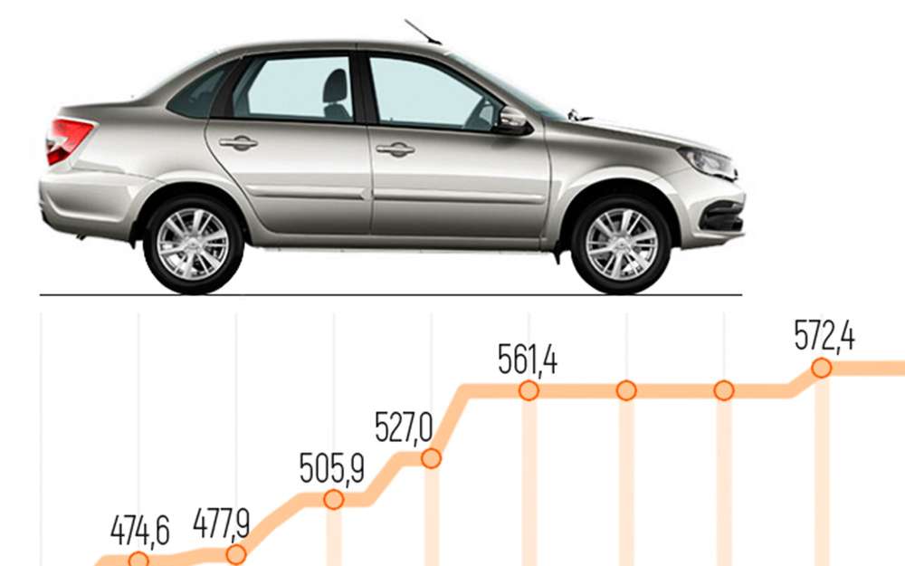 АВТОВАЗ почав підготовку до нової сервісної кампанії щодо моделі Lada Granta