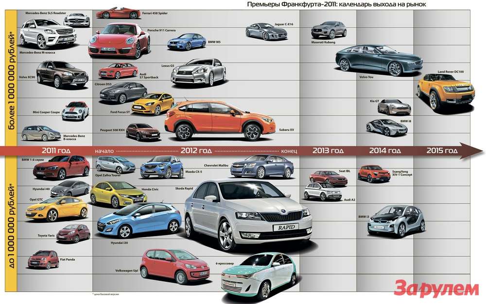 РФ» генеральний директор Suzuki Motors Rus Сігеру Седзі