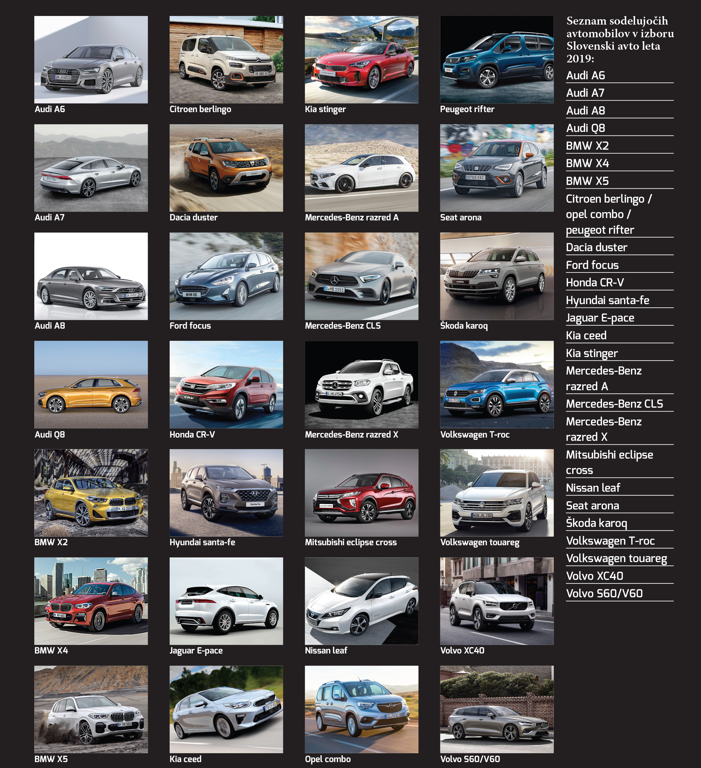 На вашу думку, хто з нових автомобілів, які в цьому році потрапили на словенські дороги, заслуговує назви словенський автомобіль 2019 року