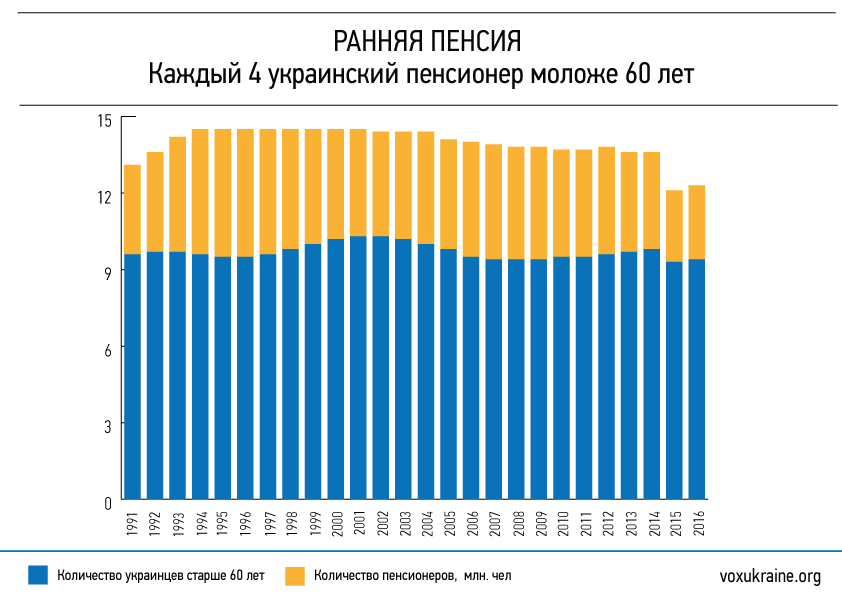 Нарешті, час прийняття закону зробило його жертвою політичної кон'юнктури в Україні