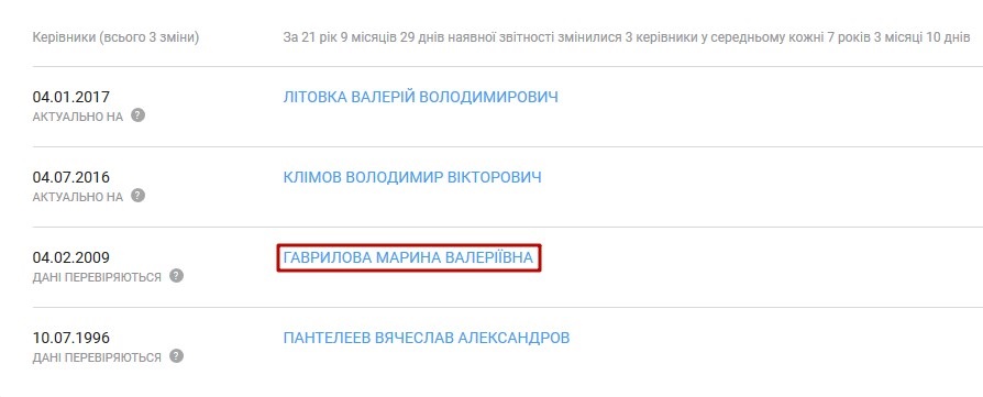 Після свого звільнення пані Марина Гаврилова   займається адвокатською діяльністю