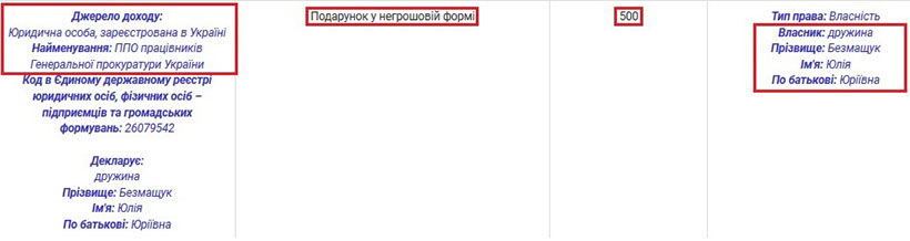 Доларів і придбати значну кількість елітного майна