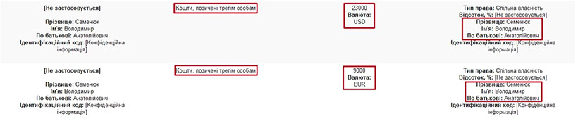 В тему:   Прокурор Вадим Чуйков: молодий, цинічний, п'є за рублем, з злодійського сімейства