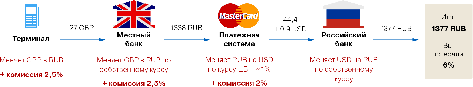 Віза радить оскаржувати такі платежі