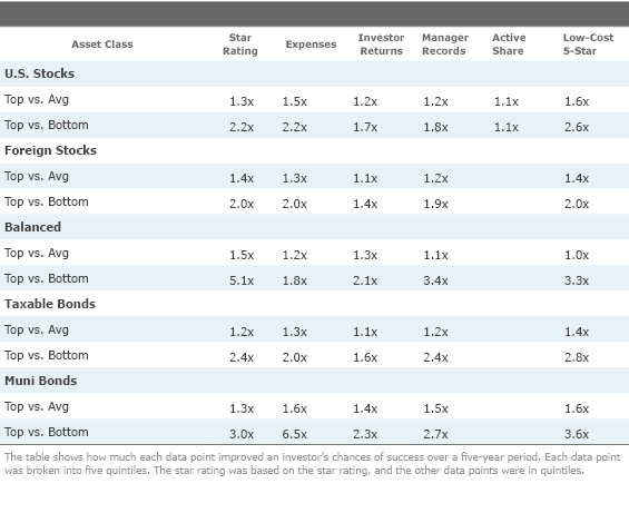 Як п'ять пунктів даних покращують ваші шанси на успіх