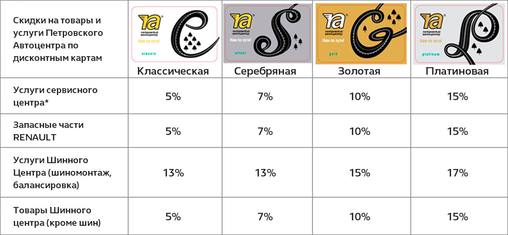 Шановні клієнти, з 2016 року для вас діє   нова програма привілеїв