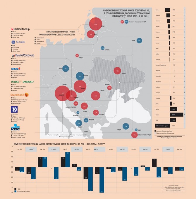 Також в процесі завершення зараз угоди з продажу двох кіпрських банків - Марфін Банку, який у Cyprus Popular Bank купить Дельта Банк Миколи Лагуна, і Банку Кіпру, який перейде від Bank of Cyprus Альфа-Банку за € 225 млн