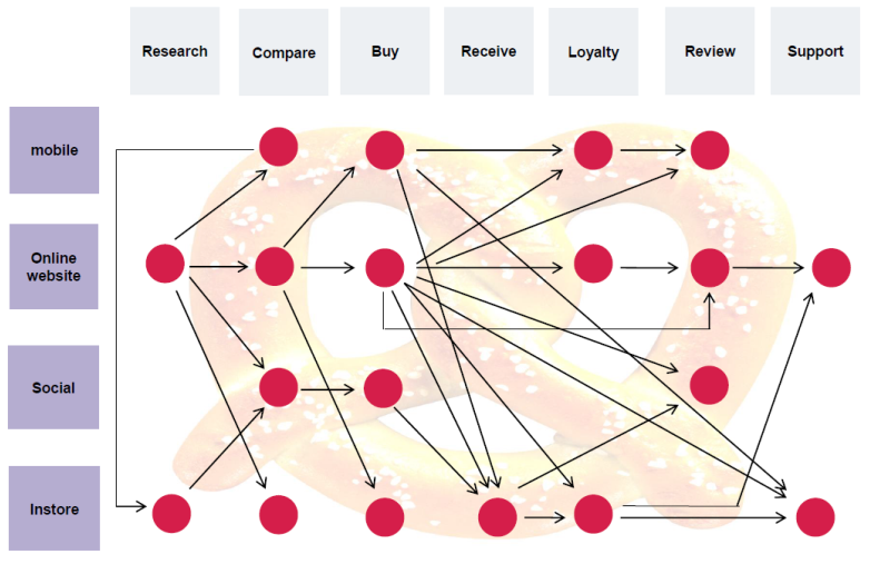 Хочете заглянути в майбутнє і дізнатися, якою стане електронна комерція через 10 років