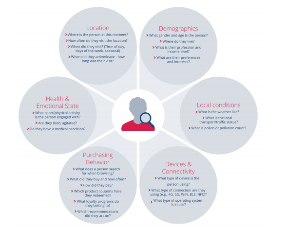 Продавець в найближчі 10 років буде знати про нас більше, ніж ми самі
