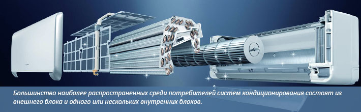 Як і зовнішня частина системи, внутрішній блок монтується на спеціальний кронштейн, який зазвичай включений до складу комплектуючих обладнання