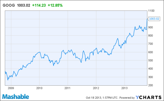 перевищила