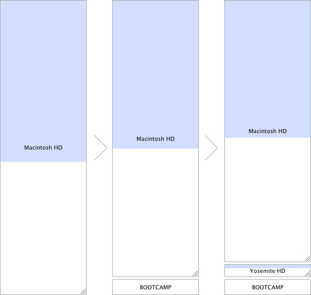 Звичайно, після всіх цих перипетій логічна структура внутрішнього накопичувача комп'ютера істотно зміниться: