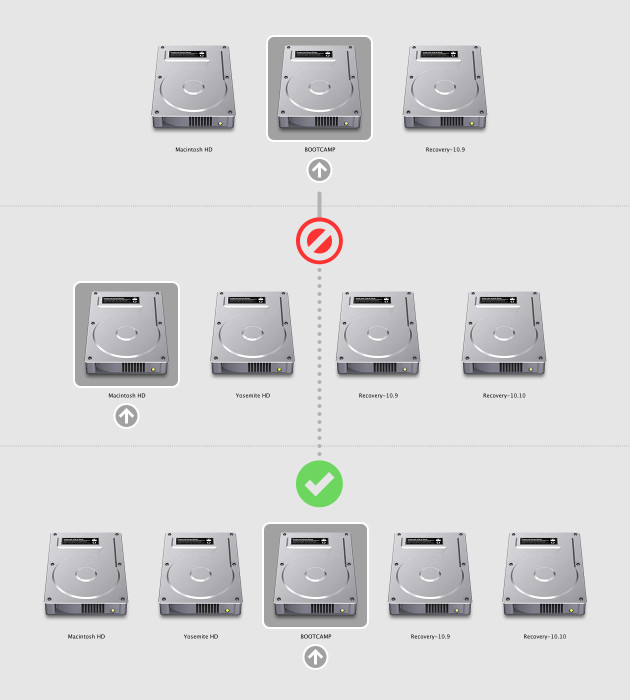 Перезавантажте Мак
