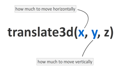 Функція translate3d має три аргументи, але ми розглянемо в першу чергу лише перші два, які обертаються навколо горизонтально і вертикально, переміщуючи ваш вміст: