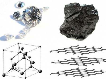 Можна повідомити, що алмази використовуються як для приготування радіаторів для охолодження, так і для синтезу деяких специфічних матеріалів