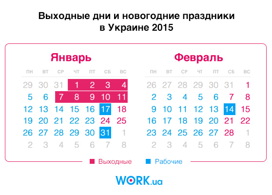 Новий рік і Різдво в 2015 році можуть принести нам дев'ять вихідних днів: з 1 по 4 і з 7 по 11 січня - такі канікули рекомендує в своєму розпорядженні Кабінет Міністрів України