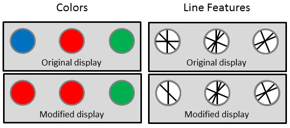 Малюнок 1: Приклади парних (оригінальних та модифікованих) дисплеїв стимулів, які складають індикатори виявлення змін
