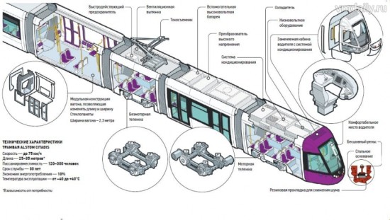 27 лютого в Москві був представлений експериментальний швидкісний трамвай, який незабаром з'явиться на вулицях столиці, повідомляє газета «Вечірня Москва»