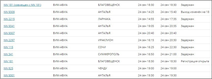 За інформацією, опублікованою на сайті Домодєдово, рейси в ці міста були перенесені на різний час - від двох до шести годин