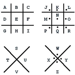 ROT1, шифр Цезаря і азбука Морзе відносяться до одного і того ж типу - моноалфавитной заміні, а це означає, що кожна буква алфавіту замінюється відповідно до ключа, інший буквою або символом